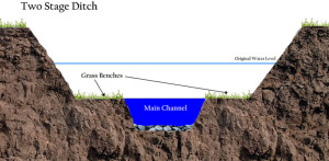 two_stage_ditch_FINAL